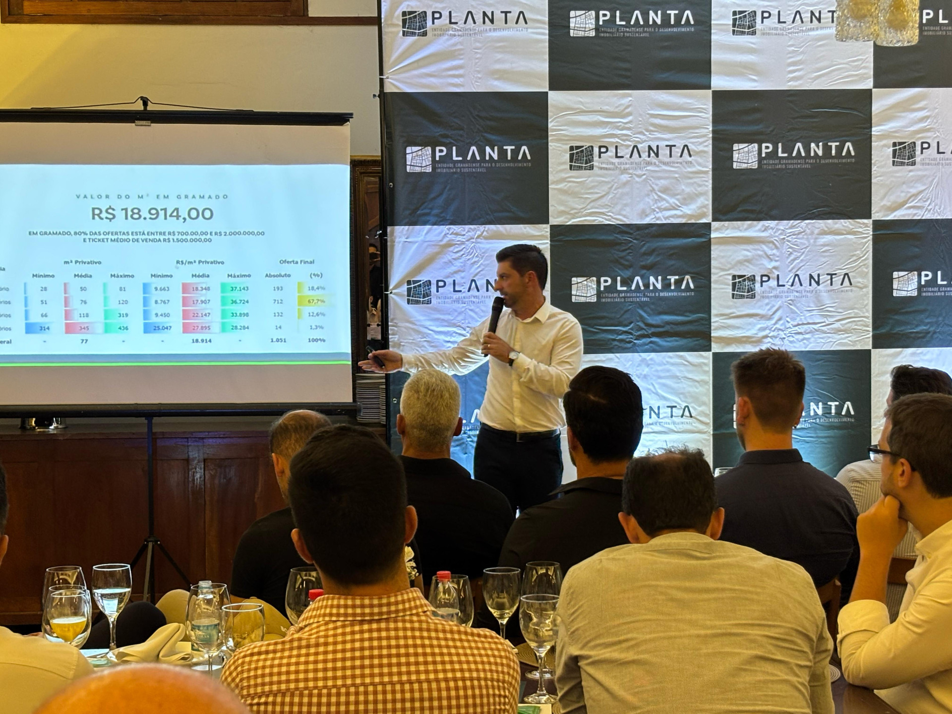 Gramado tem o m² mais valorizado que Floripa, Porto Alegre e Curitiba
